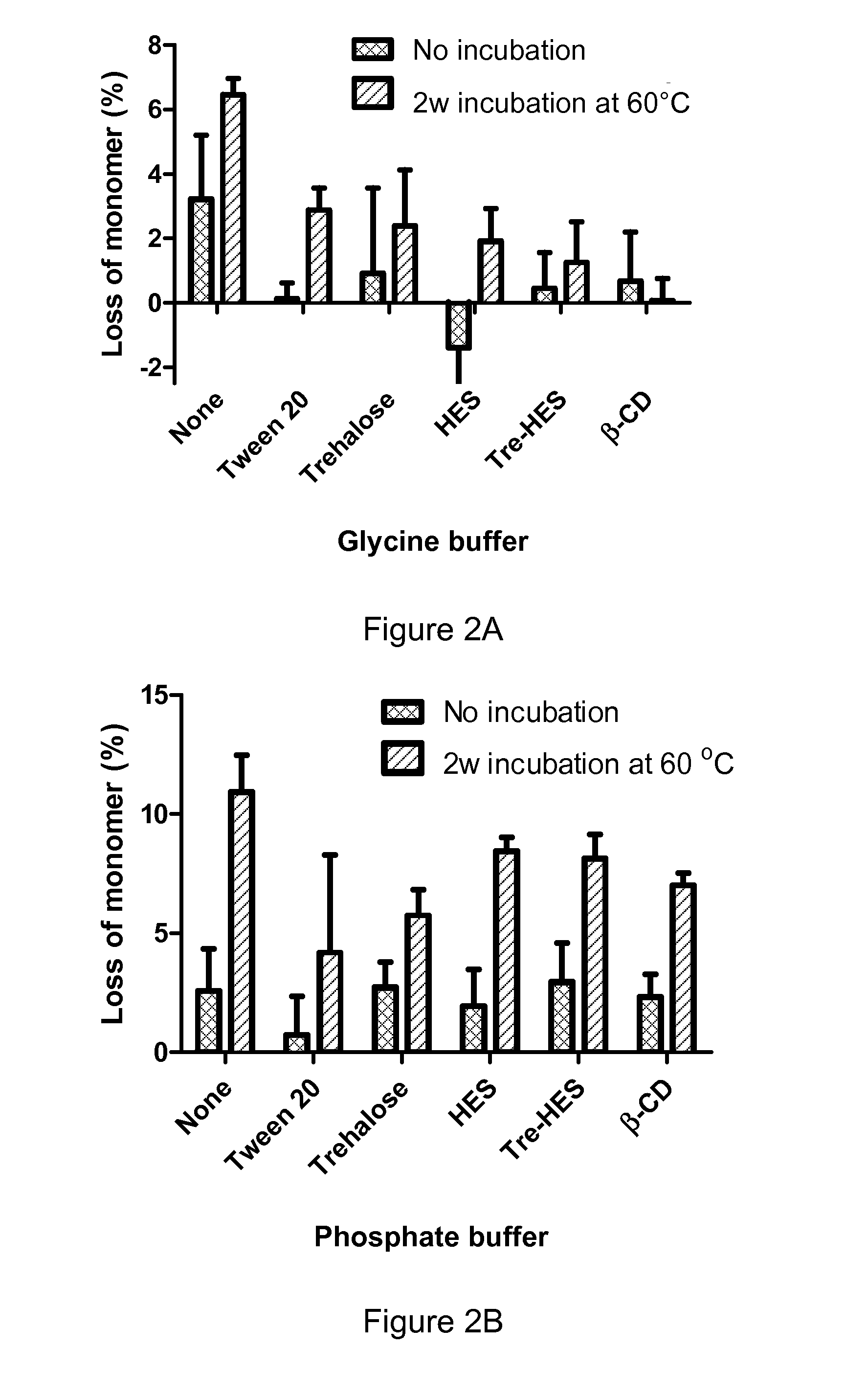 Stable glucagon formulations for the treatment of hypoglycemia