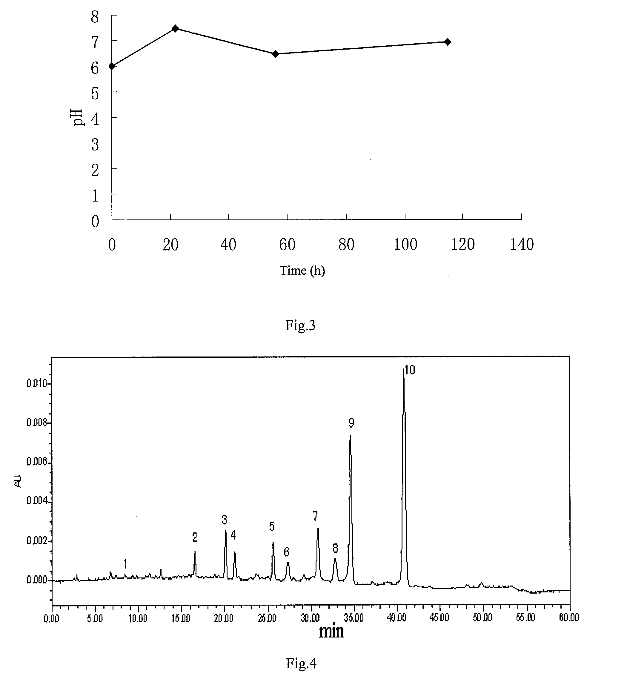 Levocarrimycin, pharmaceutical compositions, preparation methods and uses thereof
