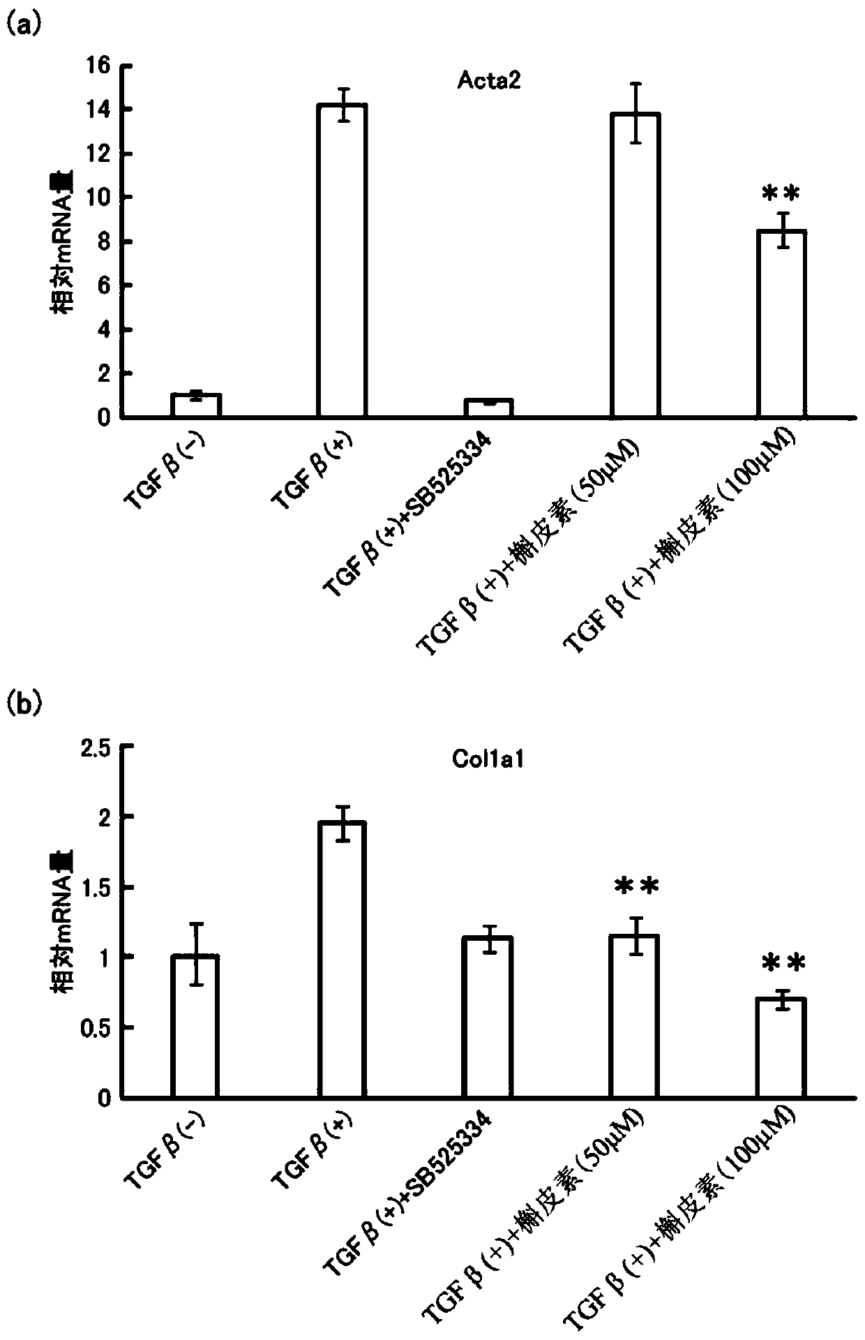 Composition for inhibiting myofibrosis