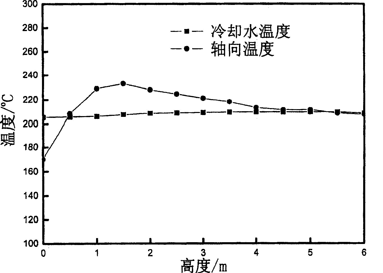 Method for processing strong exothermal reaction using with constant-temperature heat exchanging device