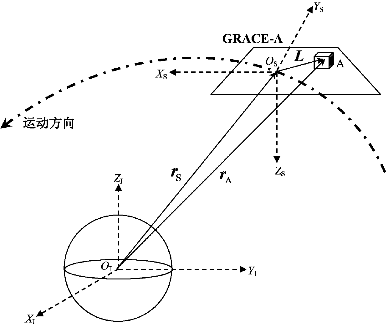 Method of reducing influences of gravity satellite centroid adjustment errors to earth gravitational field accuracy