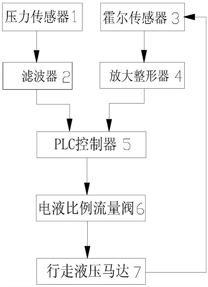 Feed quantity control device and method of sugarcane harvester