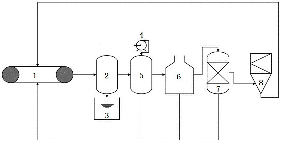 Online treatment system and process for synergy of garbage fly ash and garbage leachate