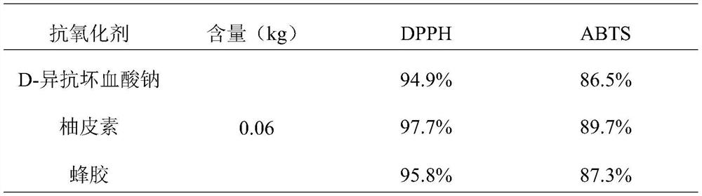 Quick-frozen beef granule product with high oxidation resistance and strong antibacterial ability and preparation method of quick-frozen beef granule product