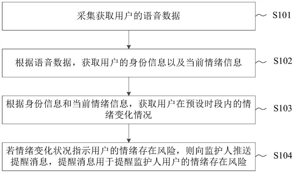 Emotion recognition processing method and device, medium and electronic device