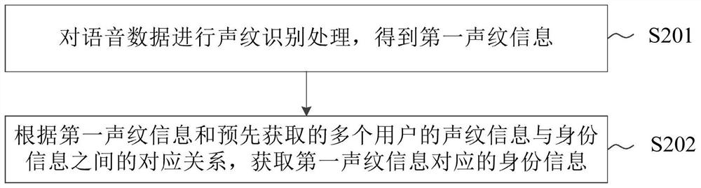 Emotion recognition processing method and device, medium and electronic device