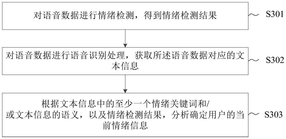 Emotion recognition processing method and device, medium and electronic device