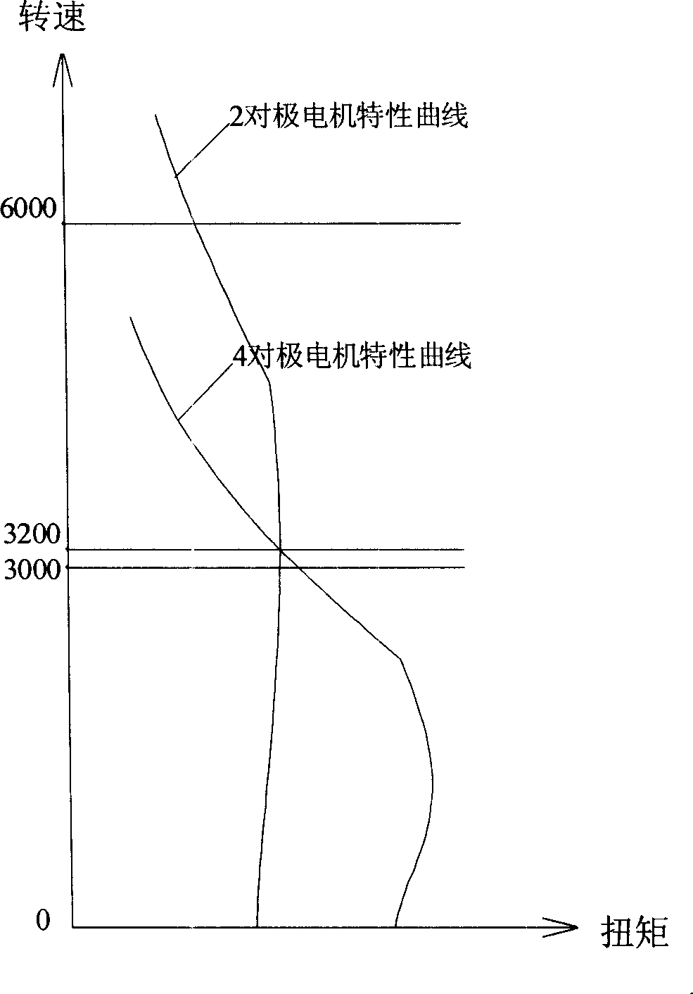 AC motor system with variable number of pole pairs for electric automobile