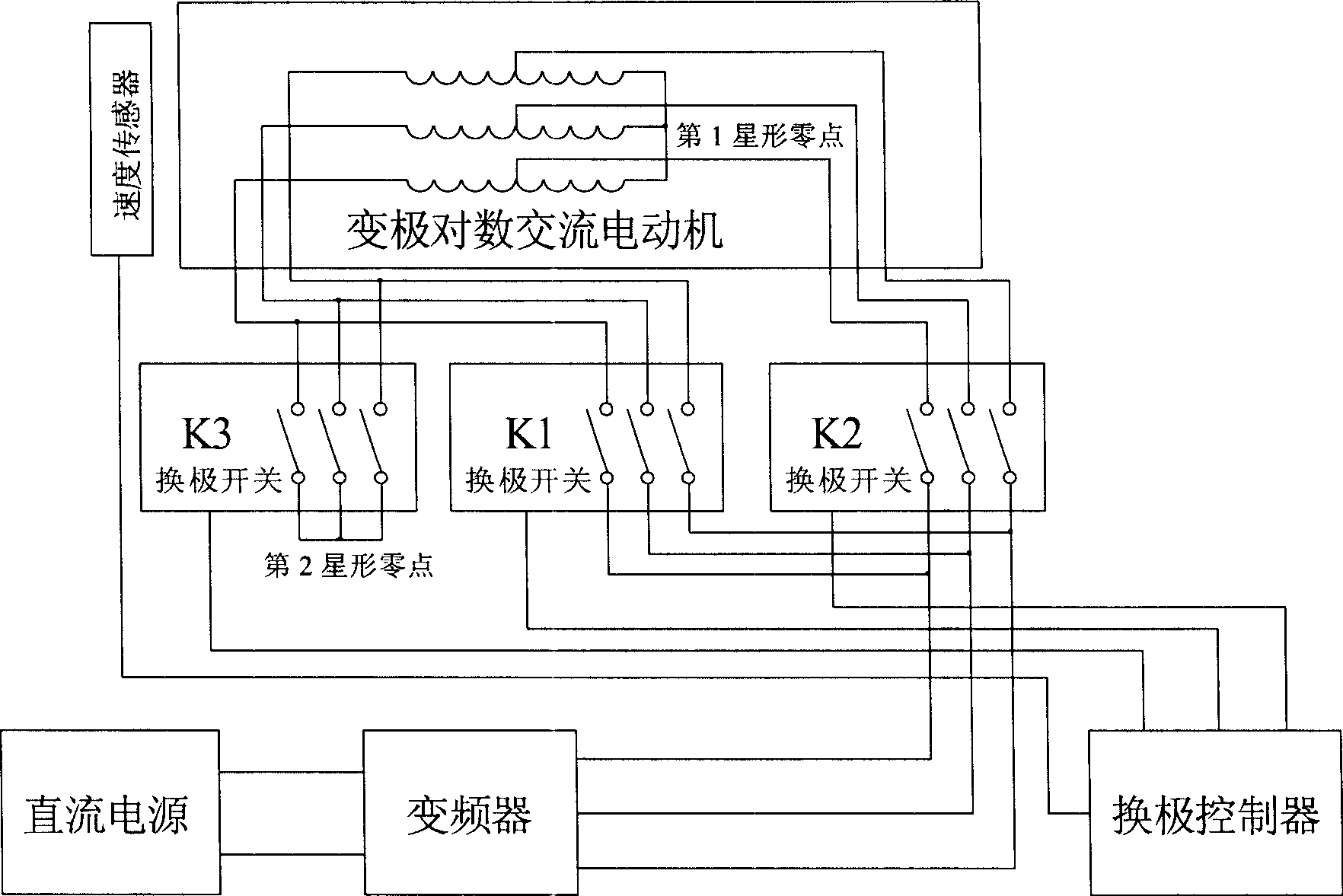 AC motor system with variable number of pole pairs for electric automobile