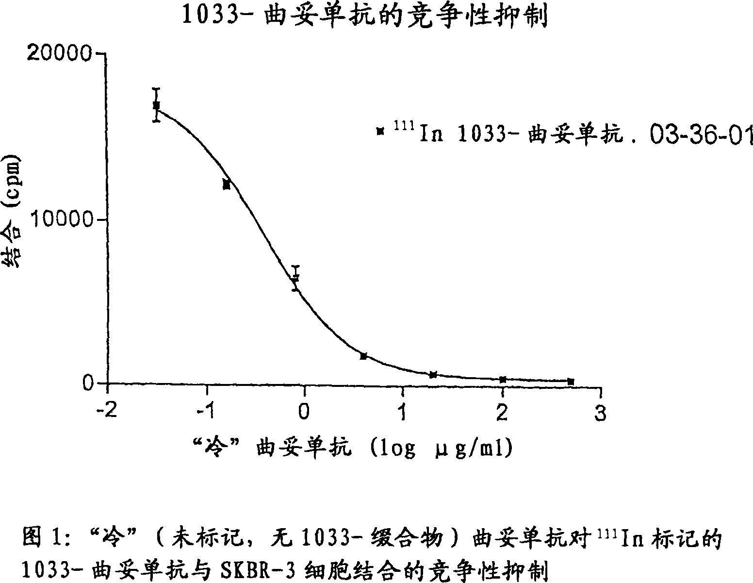 Targeting of ERB antigens