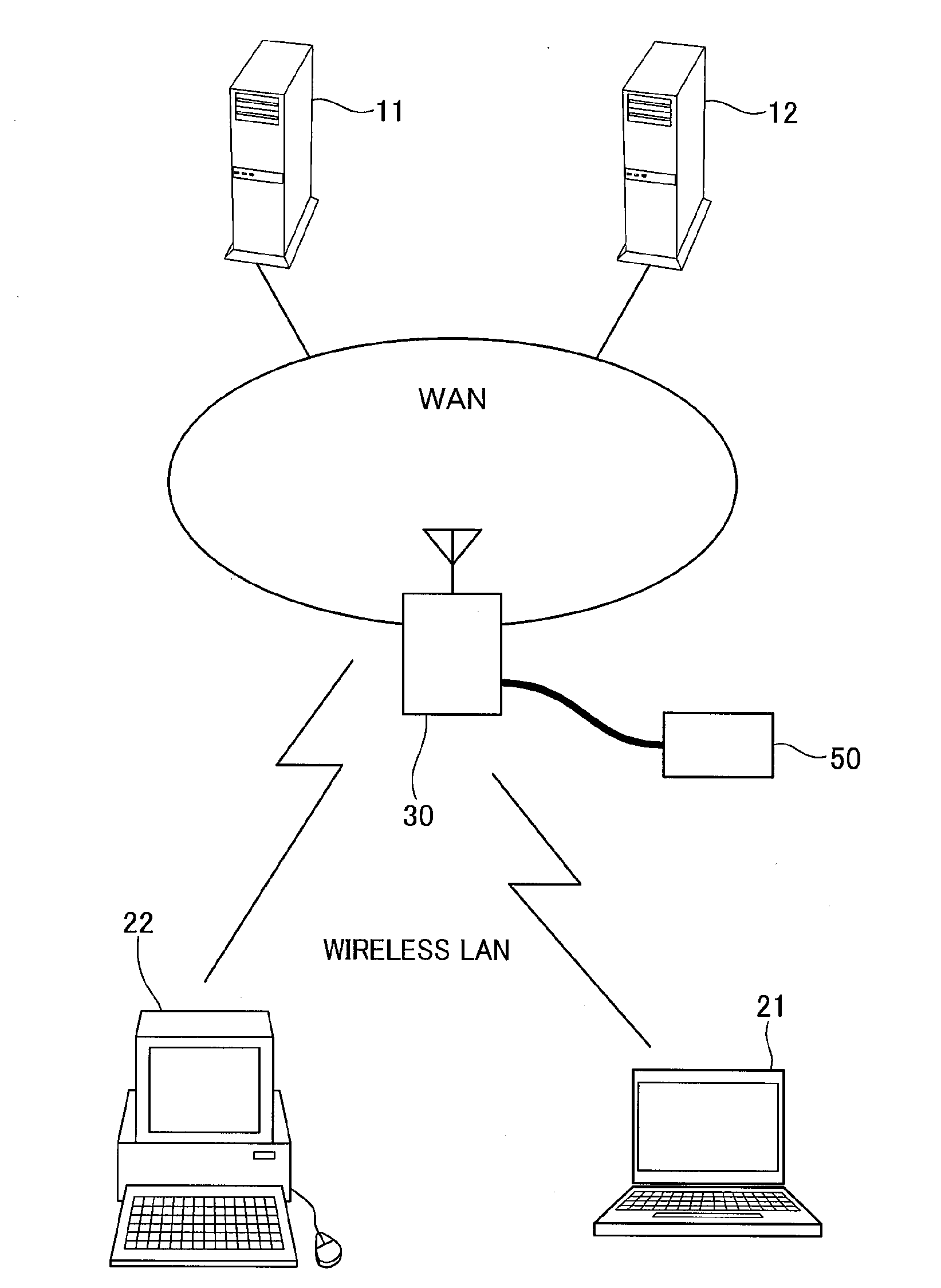 Network device and method of sharing external storage device
