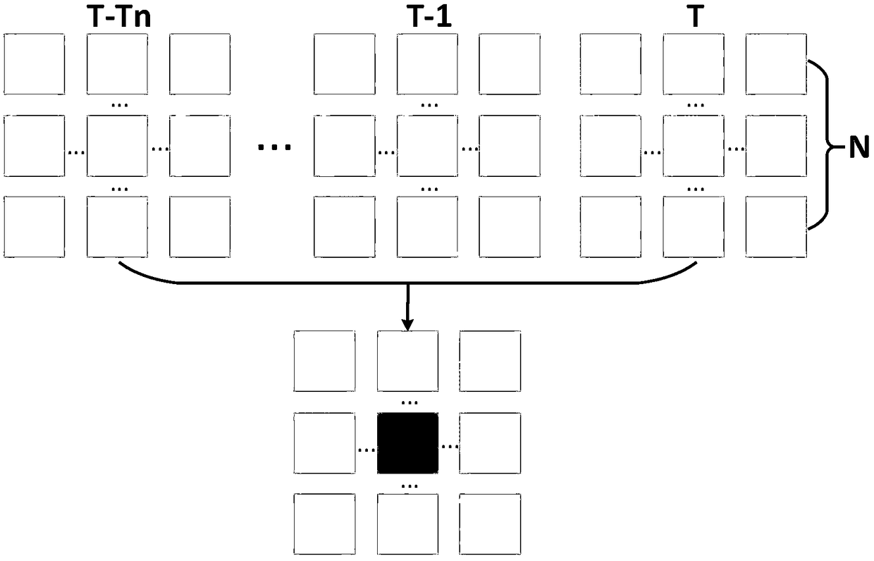 A method and a device for forecasting proximity of convective weather based on multi-source observation data