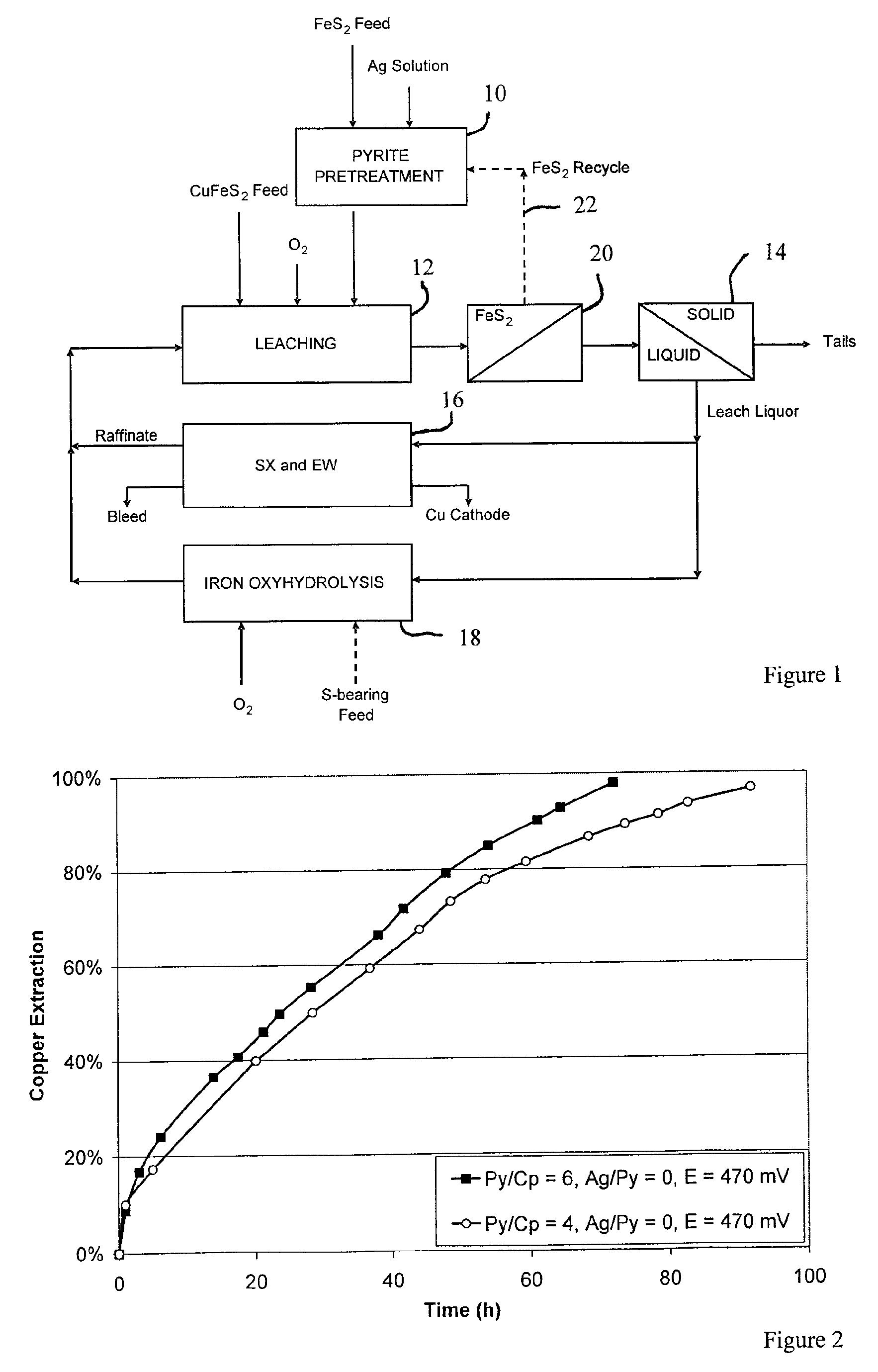 Leaching process for copper concentrates containing chalcopyrite