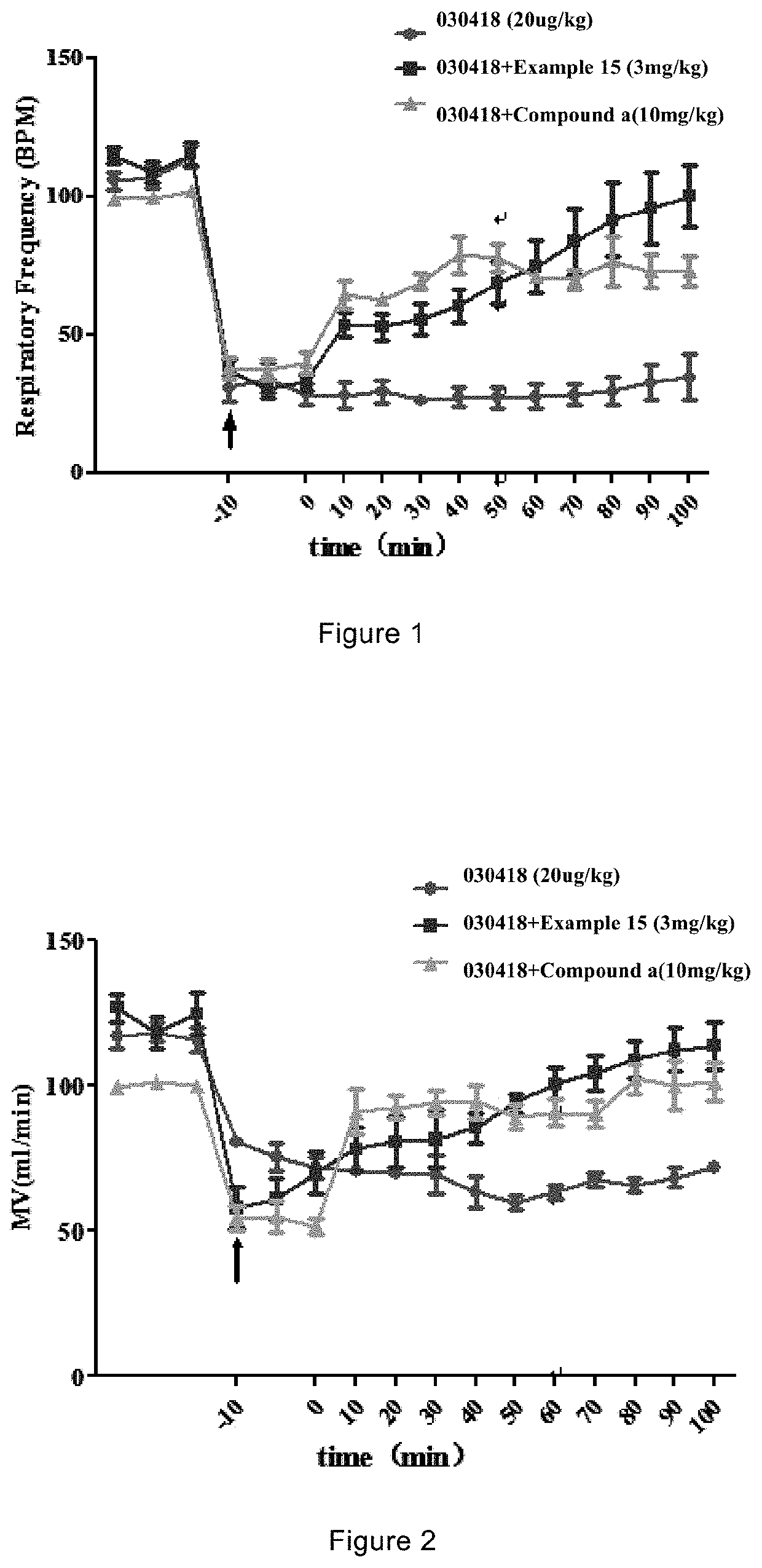 Brain-targeting prodrug for AMPA receptor synergist, and pharmaceutical applications thereof