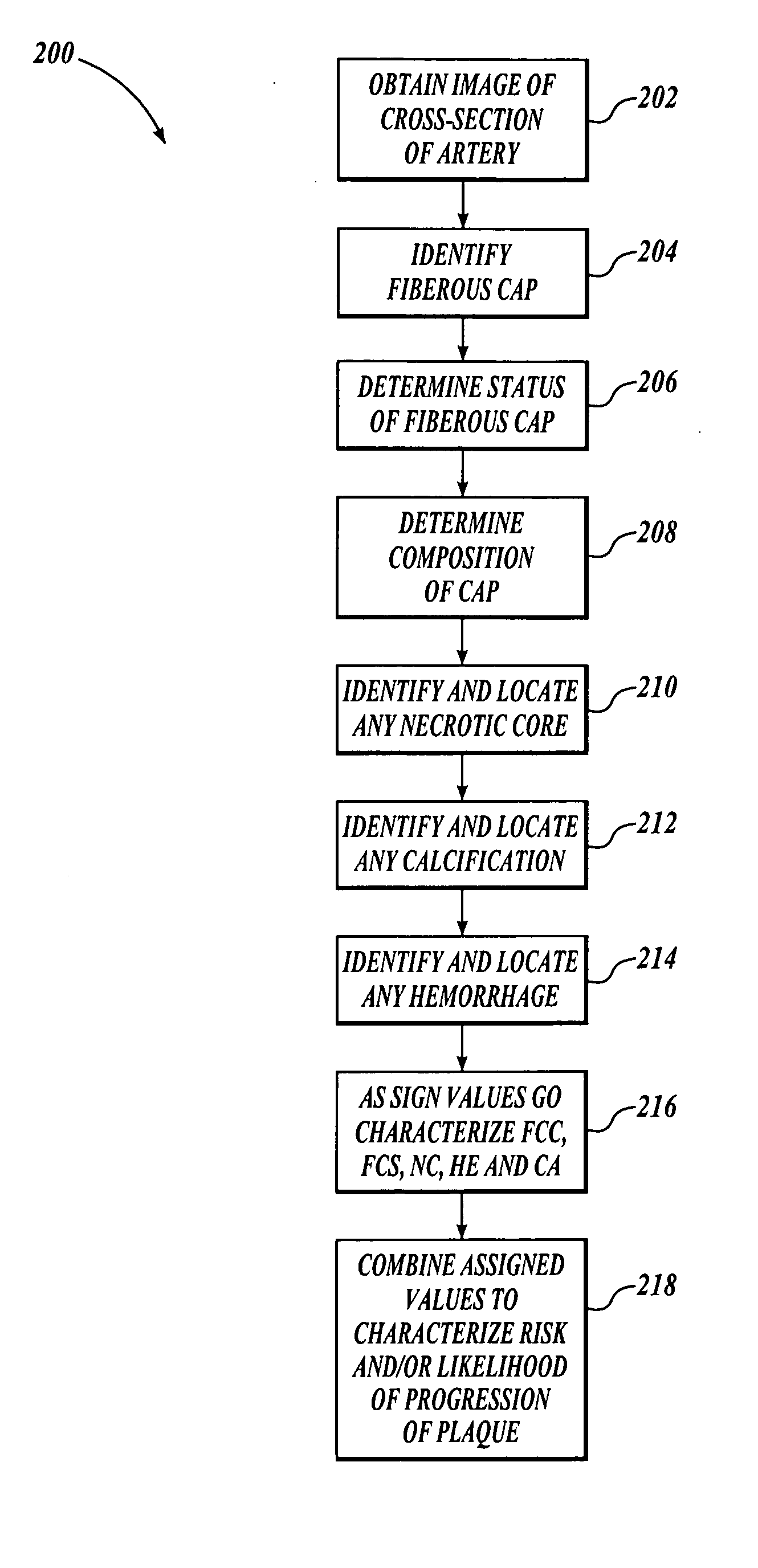 Method and system for atherosclerosis risk scoring