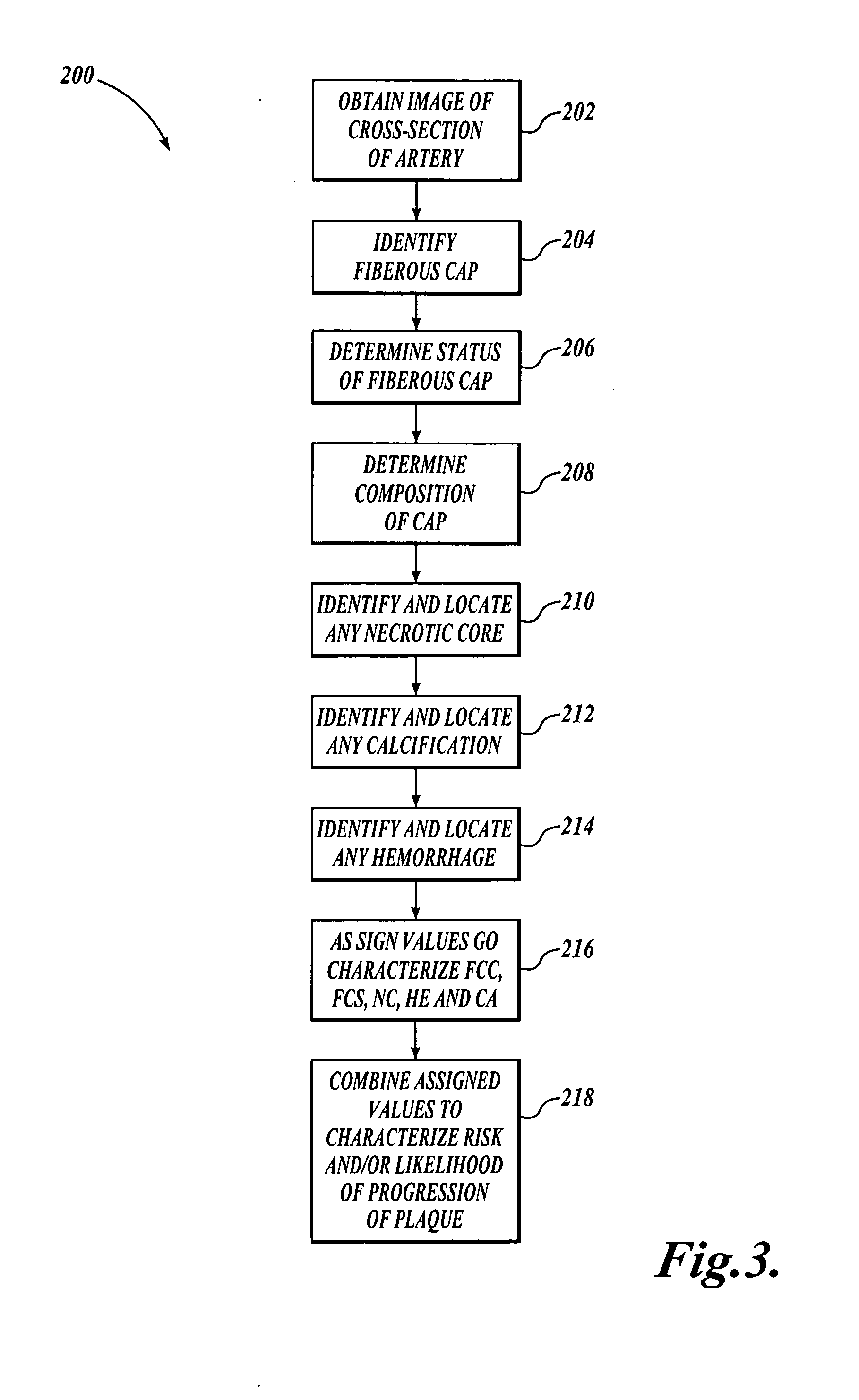 Method and system for atherosclerosis risk scoring