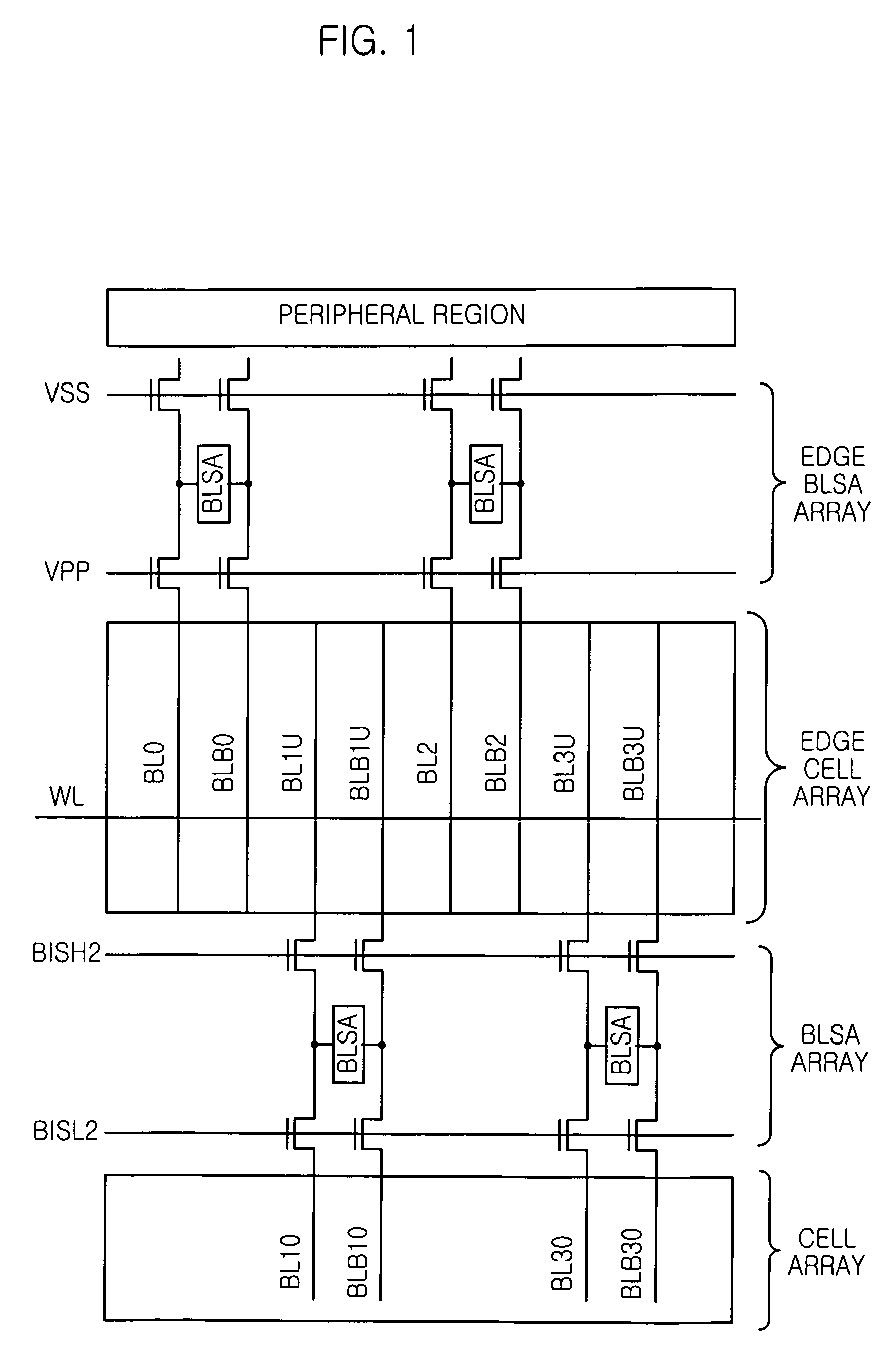 Bit line sense amplifier and semiconductor memory device having the same