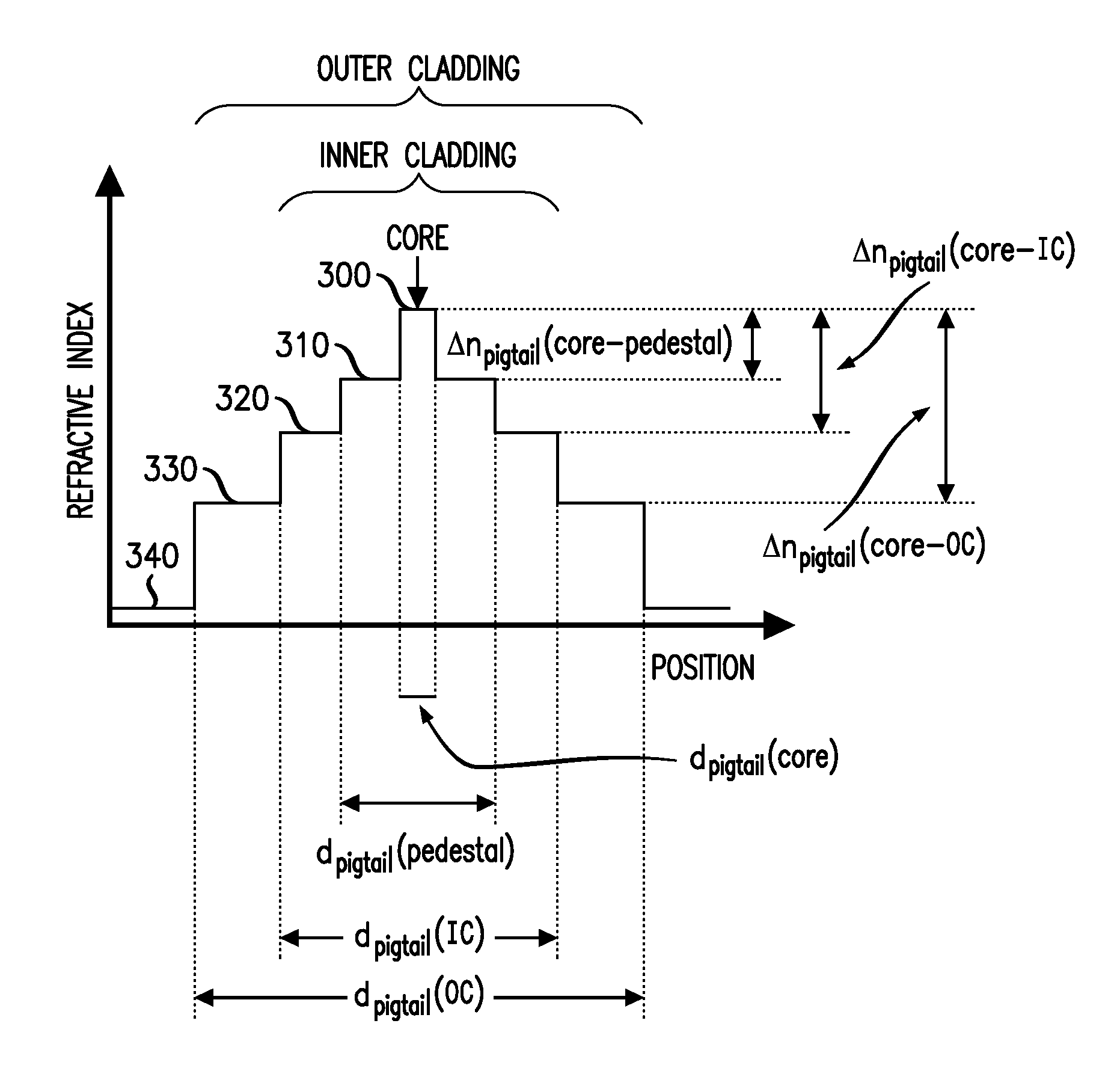 Pumping arrangement for fiber amplifiers with reduced reflective feedback
