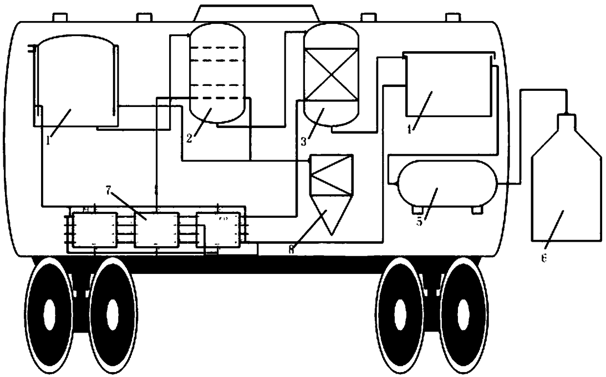 Intelligent vehicle-mounted in-situ treatment and reinjection control system for oil field produced liquids