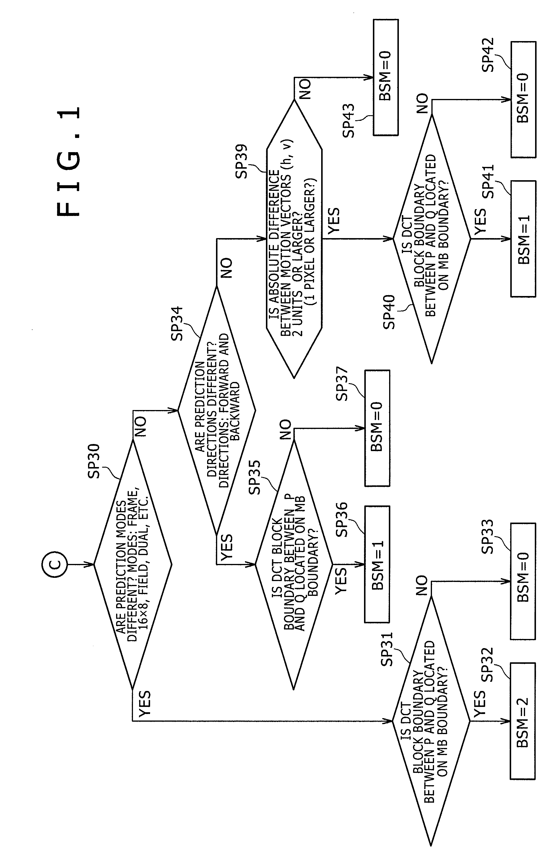 Apparatus and method for adapted deblocking filtering strength