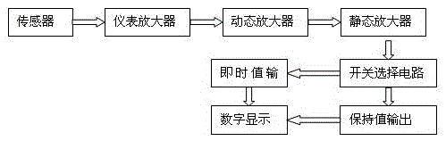 Operational amplifying device