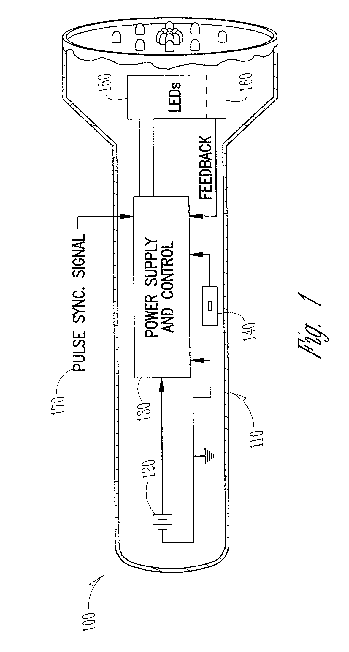 Method and apparatus for pulsed L.E.D. illumination for a camera