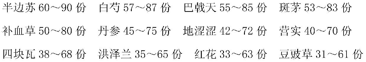 Traditional Chinese medicine preparation for treating menstrual disorder and preparation method thereof