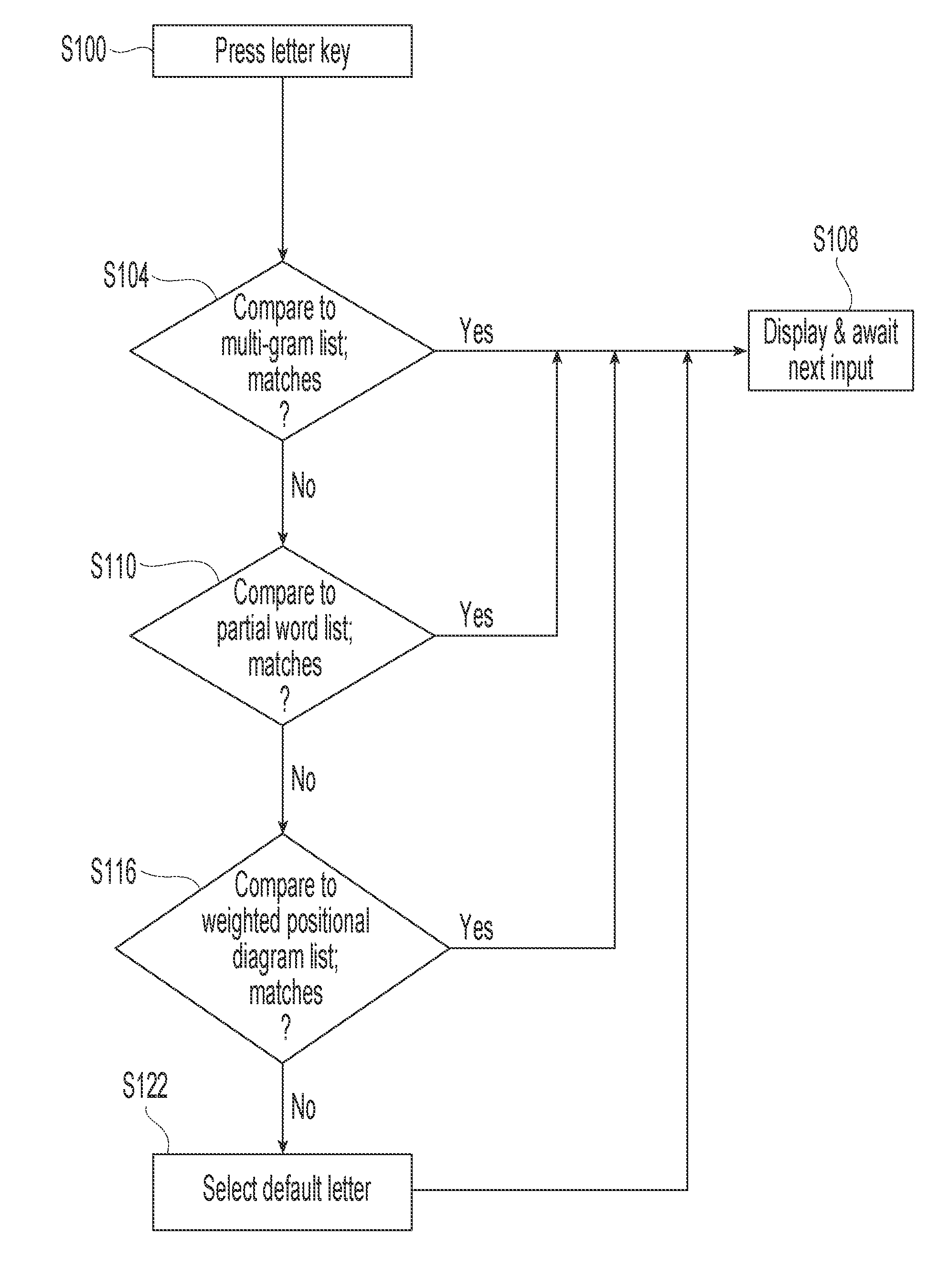 Method and apparatus for predicting text