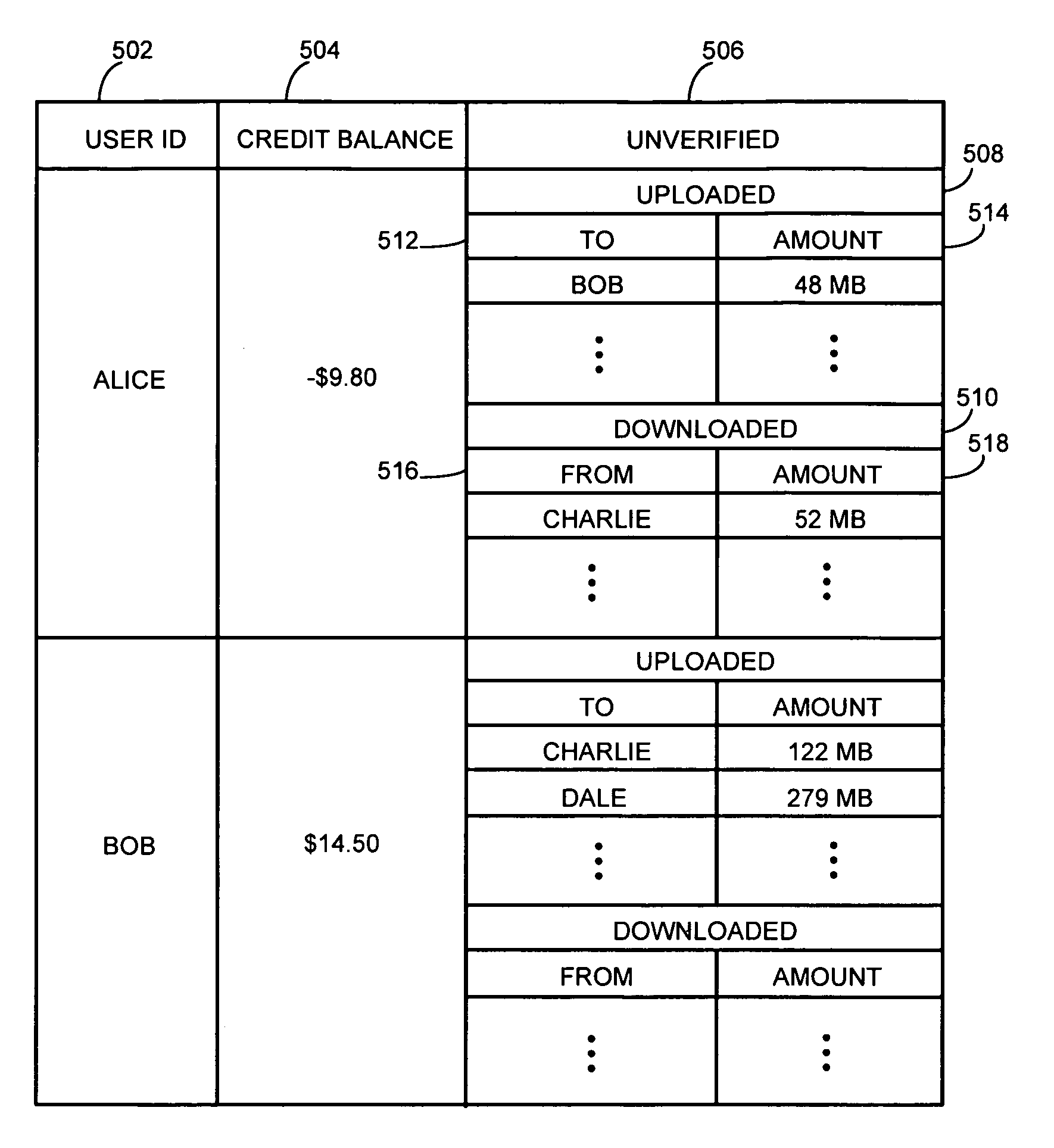 System and method for facilitating a credit system in a peer-to-peer content delivery network