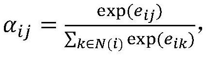 Scene graph generation method based on context graph attention mechanism