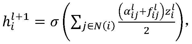 Scene graph generation method based on context graph attention mechanism