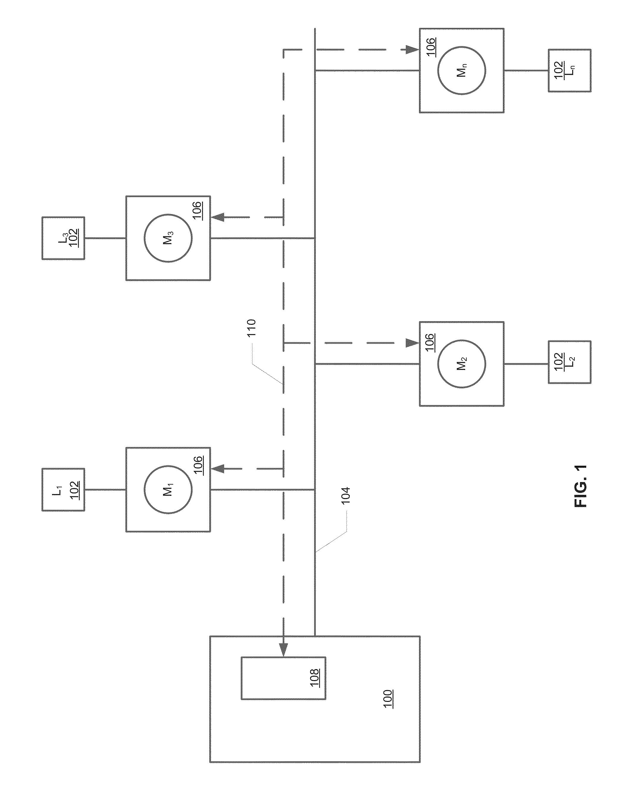 Method, system and device of multicast functionality in an energy portal