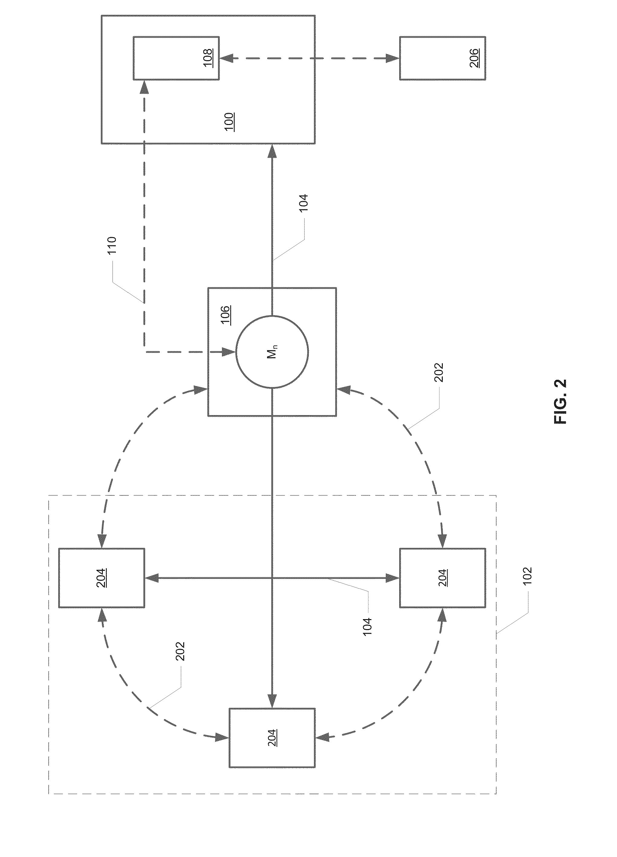 Method, system and device of multicast functionality in an energy portal