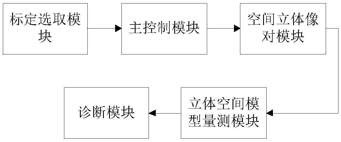 Different-strip-aerial-image-based power sag detection method and system