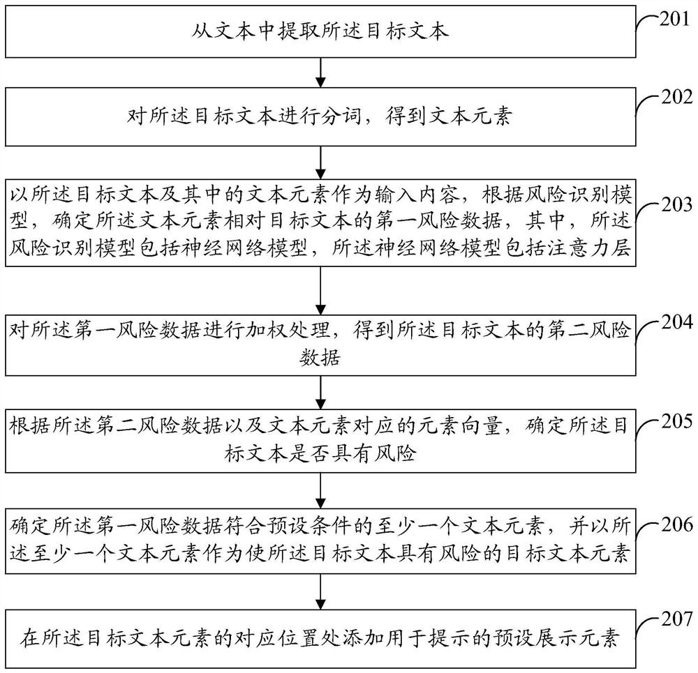 Risk prompting method, information prompting method, computer equipment and storage medium