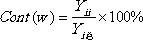 A calculation and analysis method for the contribution of each vibration excitation system during vehicle operation