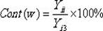 A calculation and analysis method for the contribution of each vibration excitation system during vehicle operation