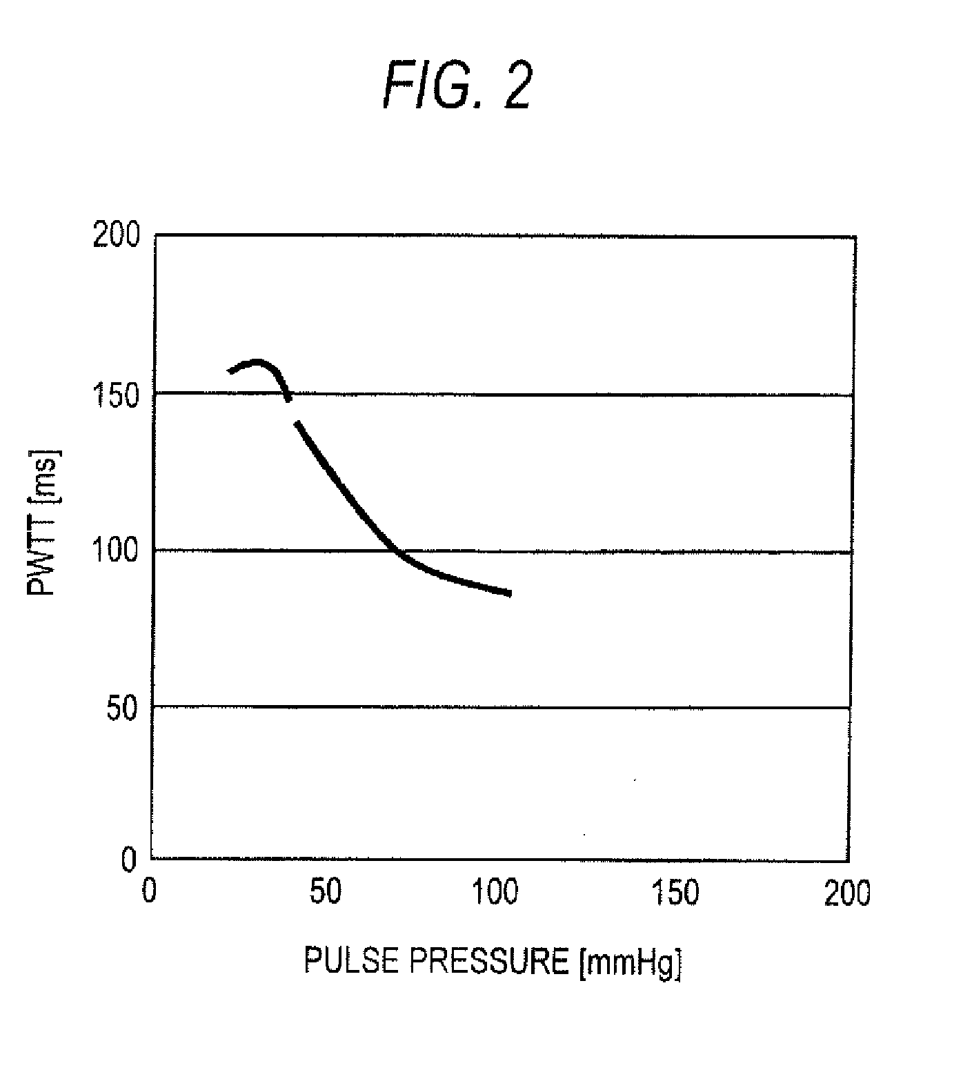 Method and Apparatus for Measuring Blood Volume, and Vital Sign Monitor Using the Same