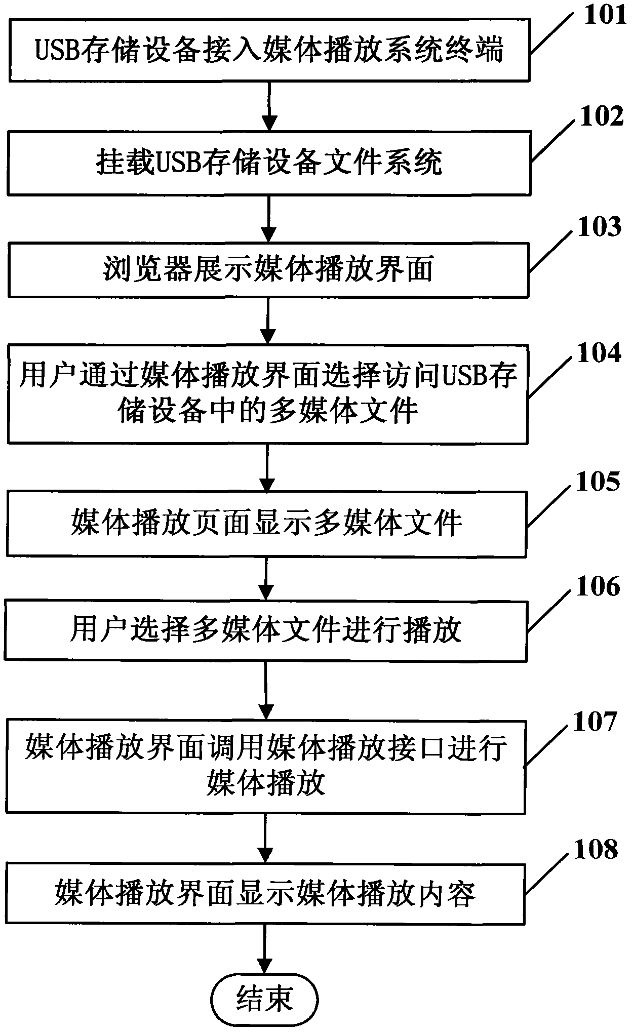 Browser-based media play system and method