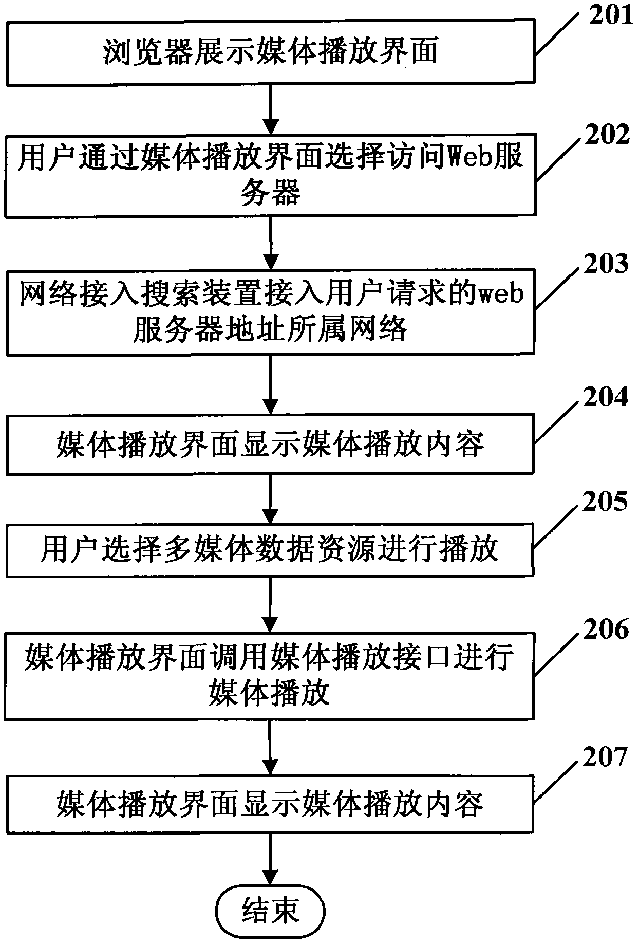 Browser-based media play system and method