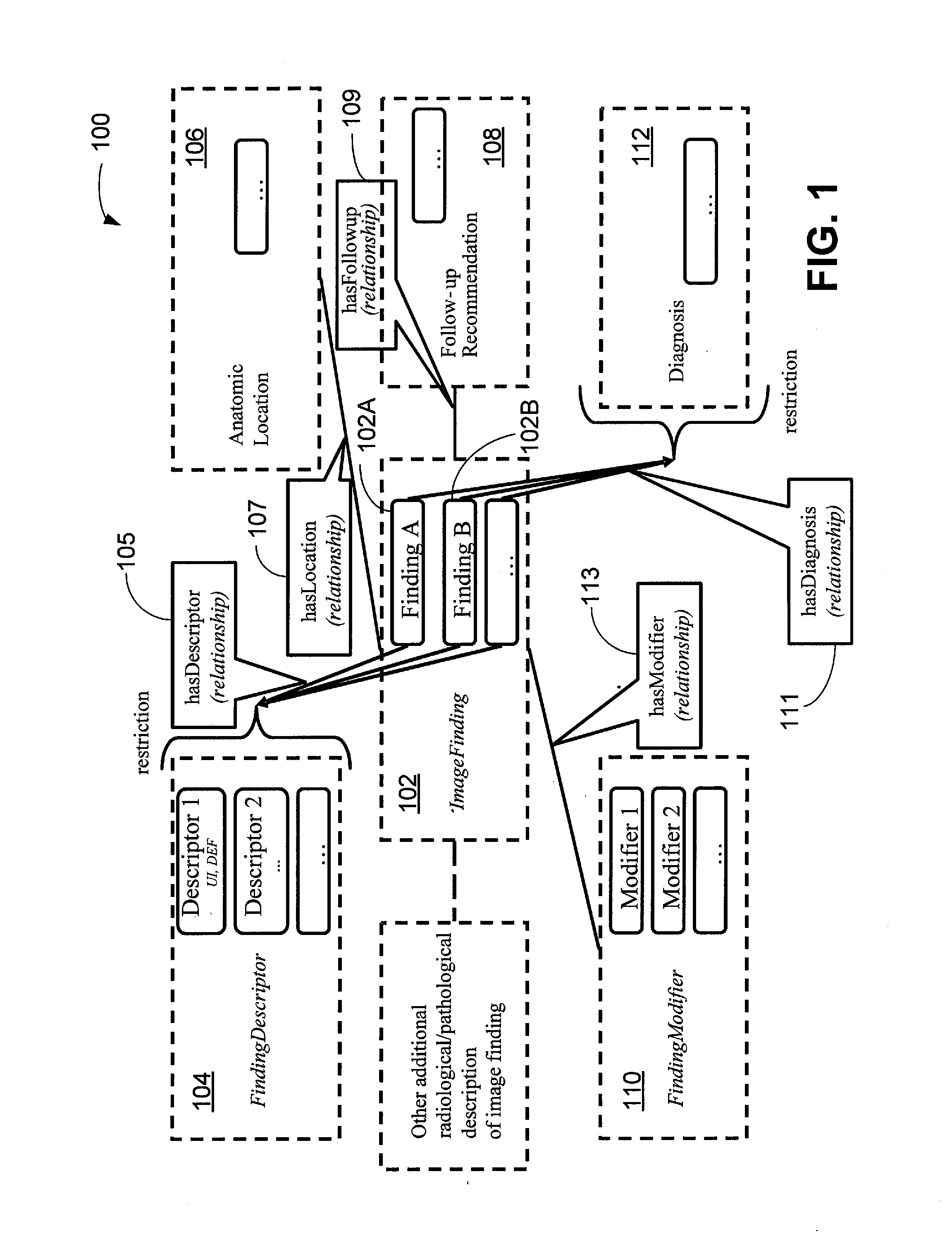 System and Method for Generating Knowledge Based Radiological Report Information Via Ontology Driven Graphical User Interface