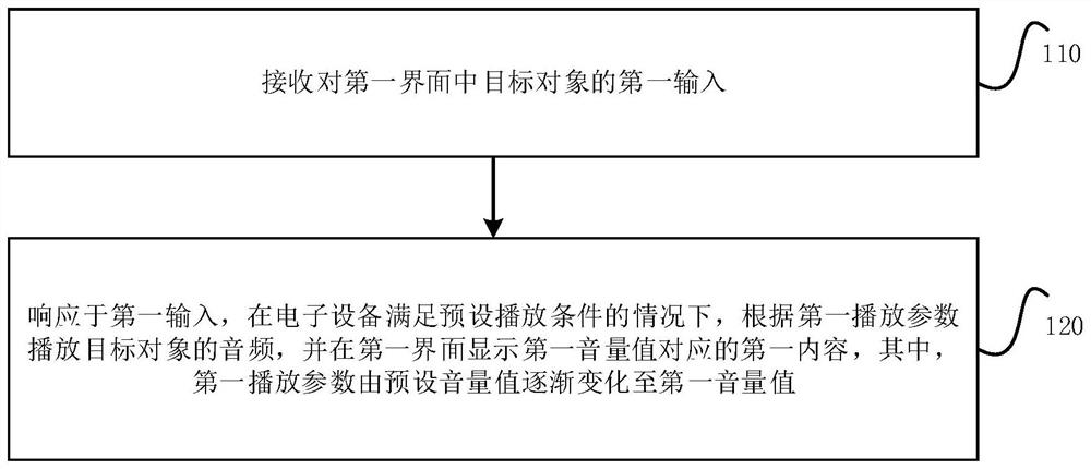 Audio playing method and device thereof