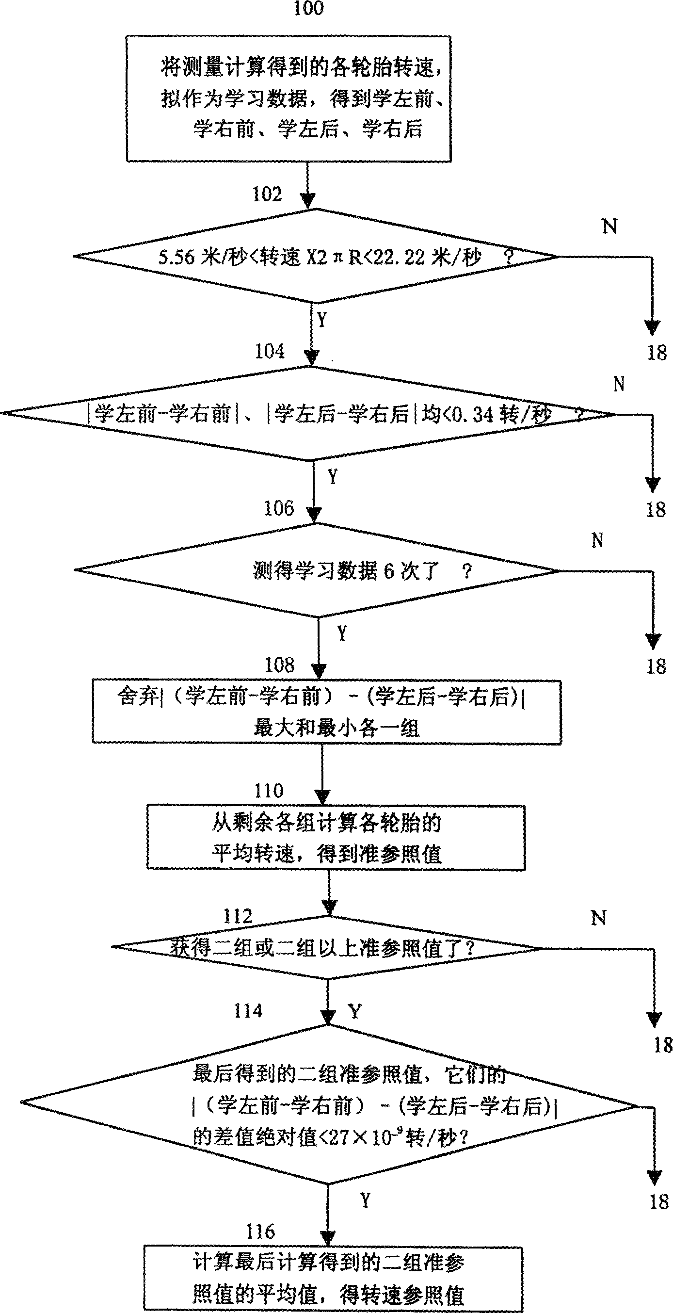 Method for monitoring pressure vehicle tyre and system of realizing said method