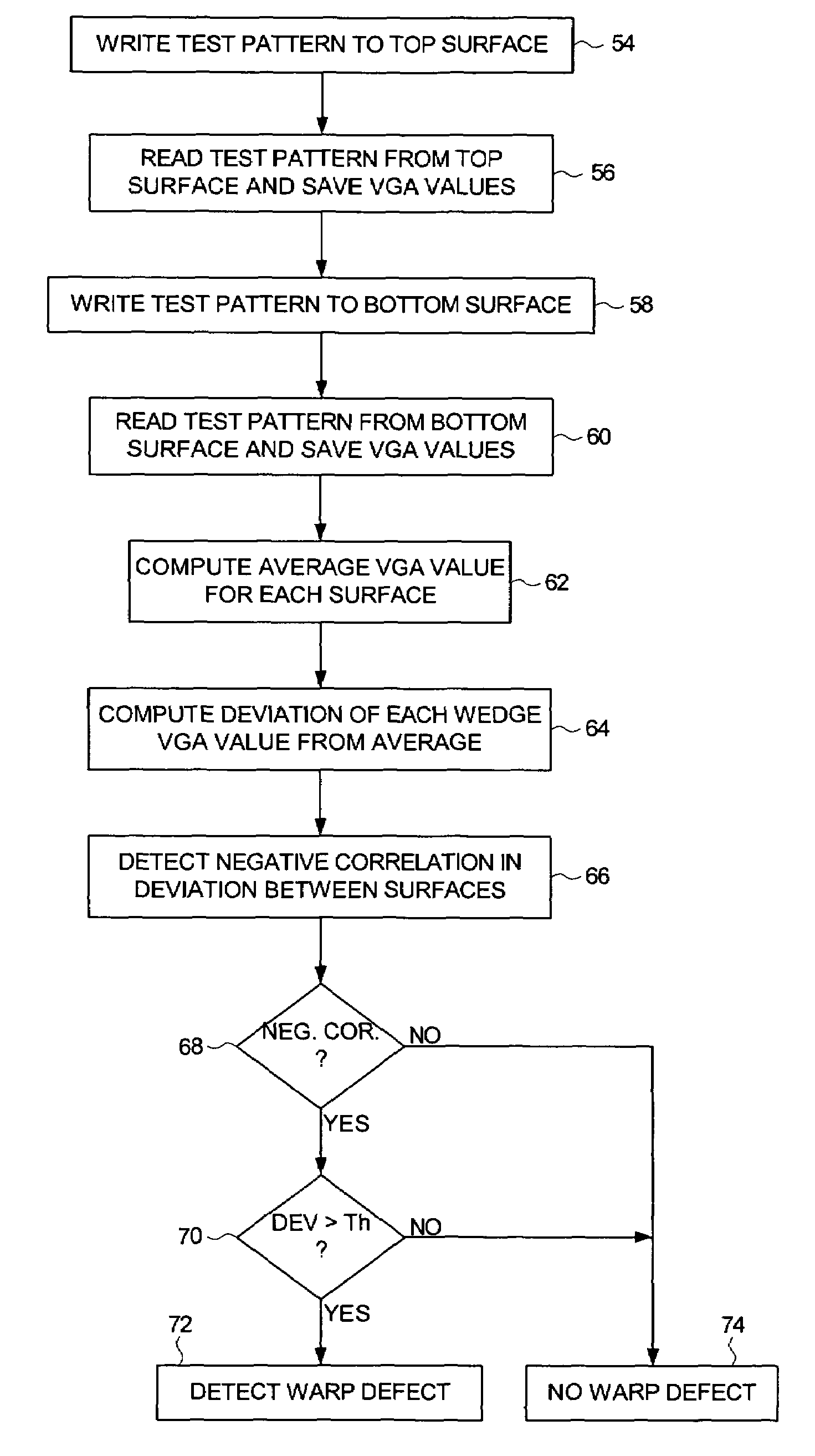 Disk drive detecting disk warping by detecting negative correlation between read signal amplitudes from top and bottom disk surfaces