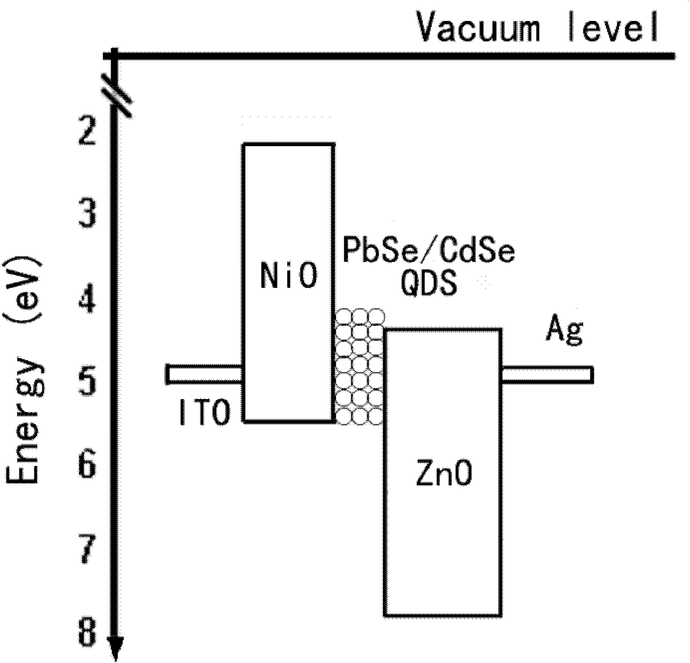 Full-inorganic oxide high-efficiency quantum dot solar battery and manufacturing method thereof