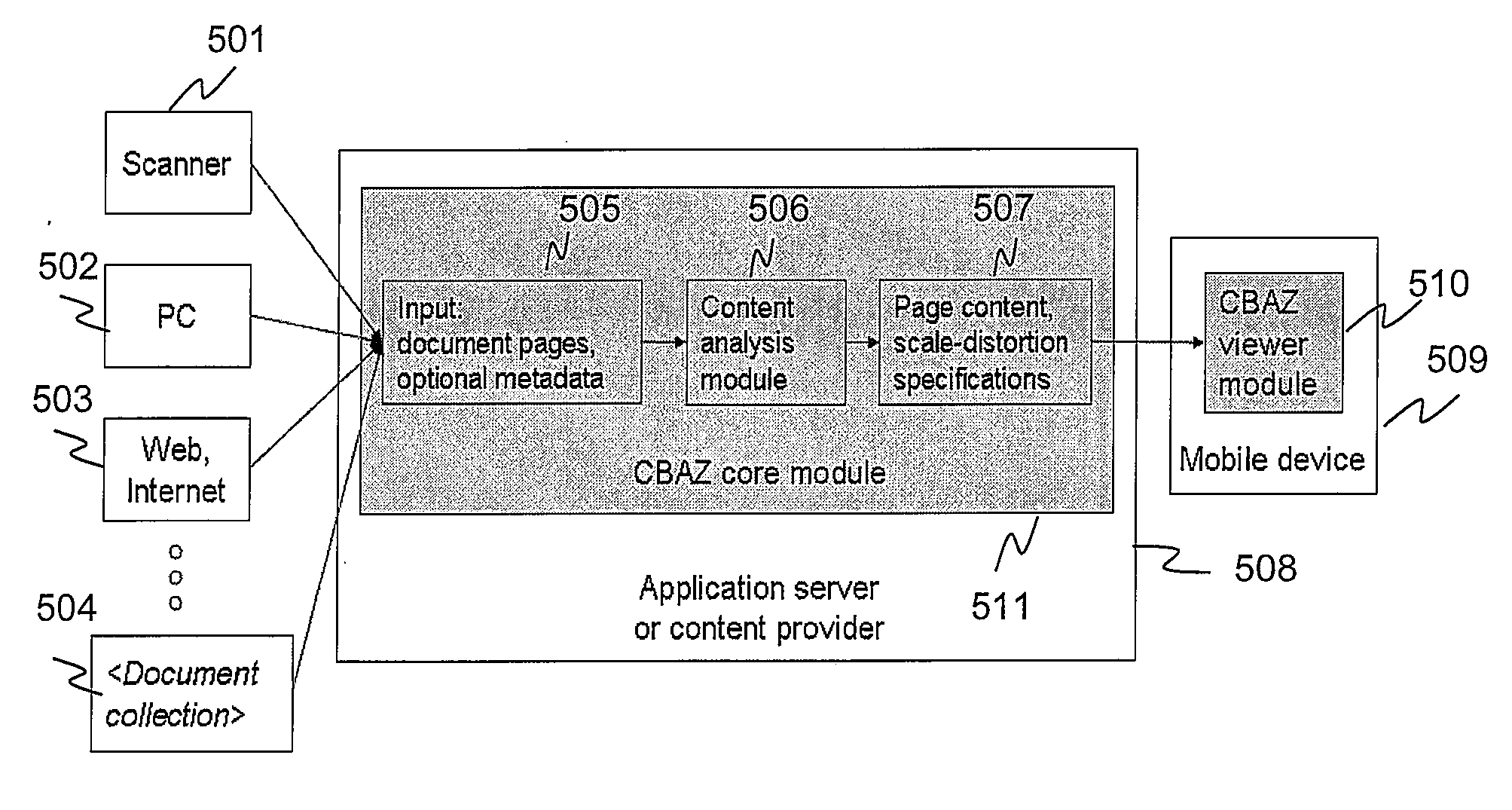 System and method for content based automatic zooming for document viewing on small displays
