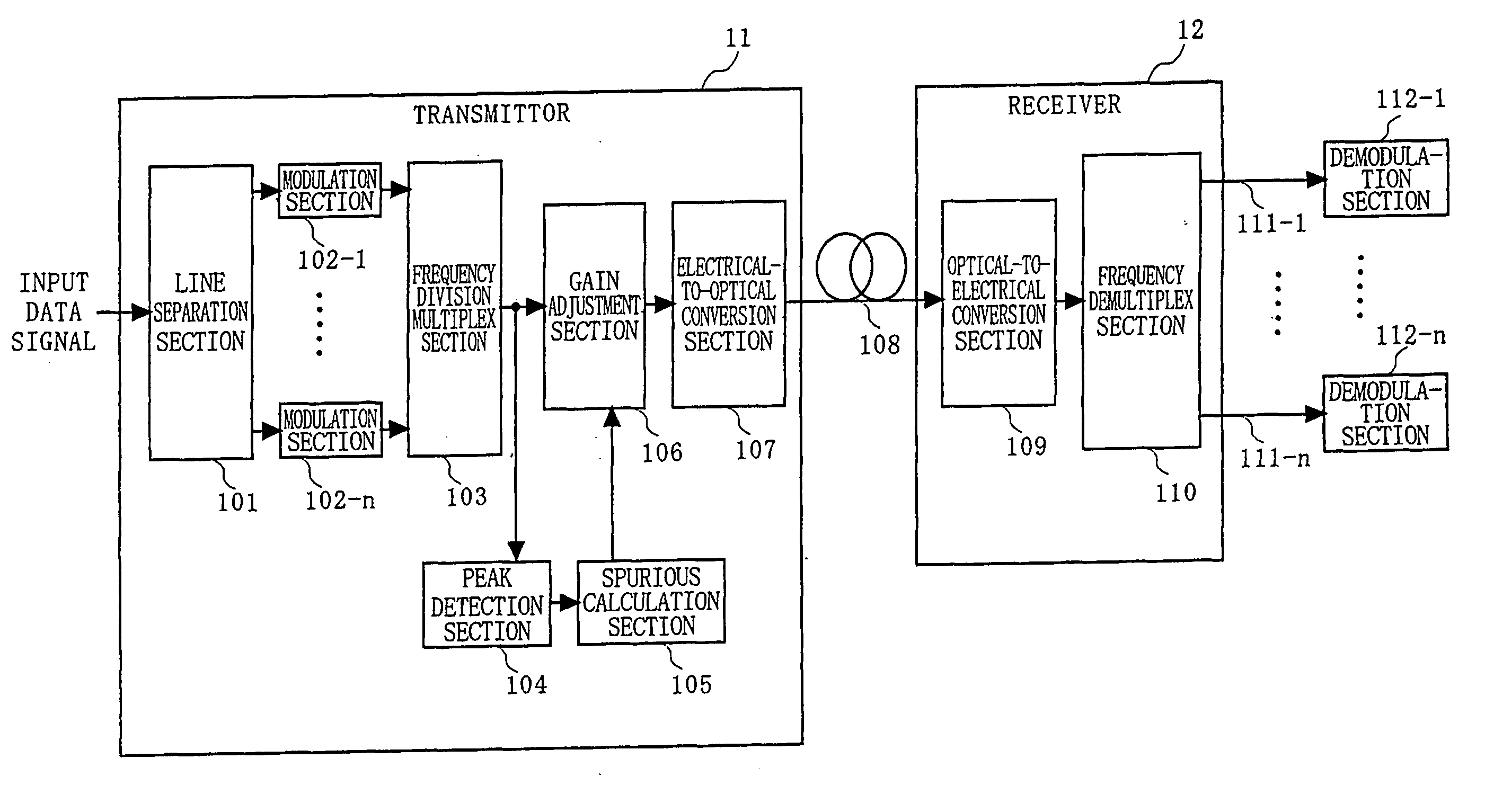 Optical transmission system, and trasmitter, receiver and signal level adjustment method for use therein
