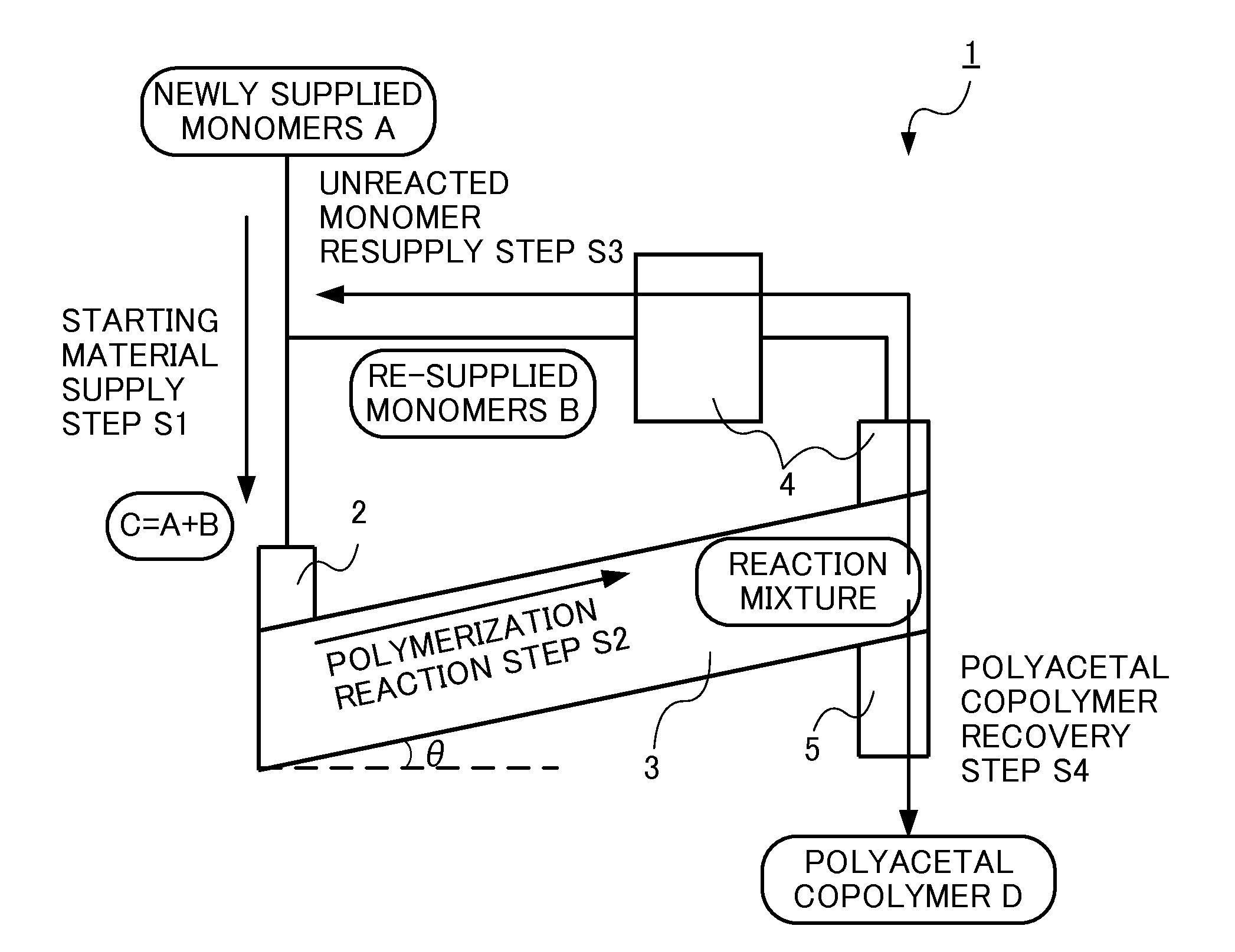 Method for producing polyacetal copolymer