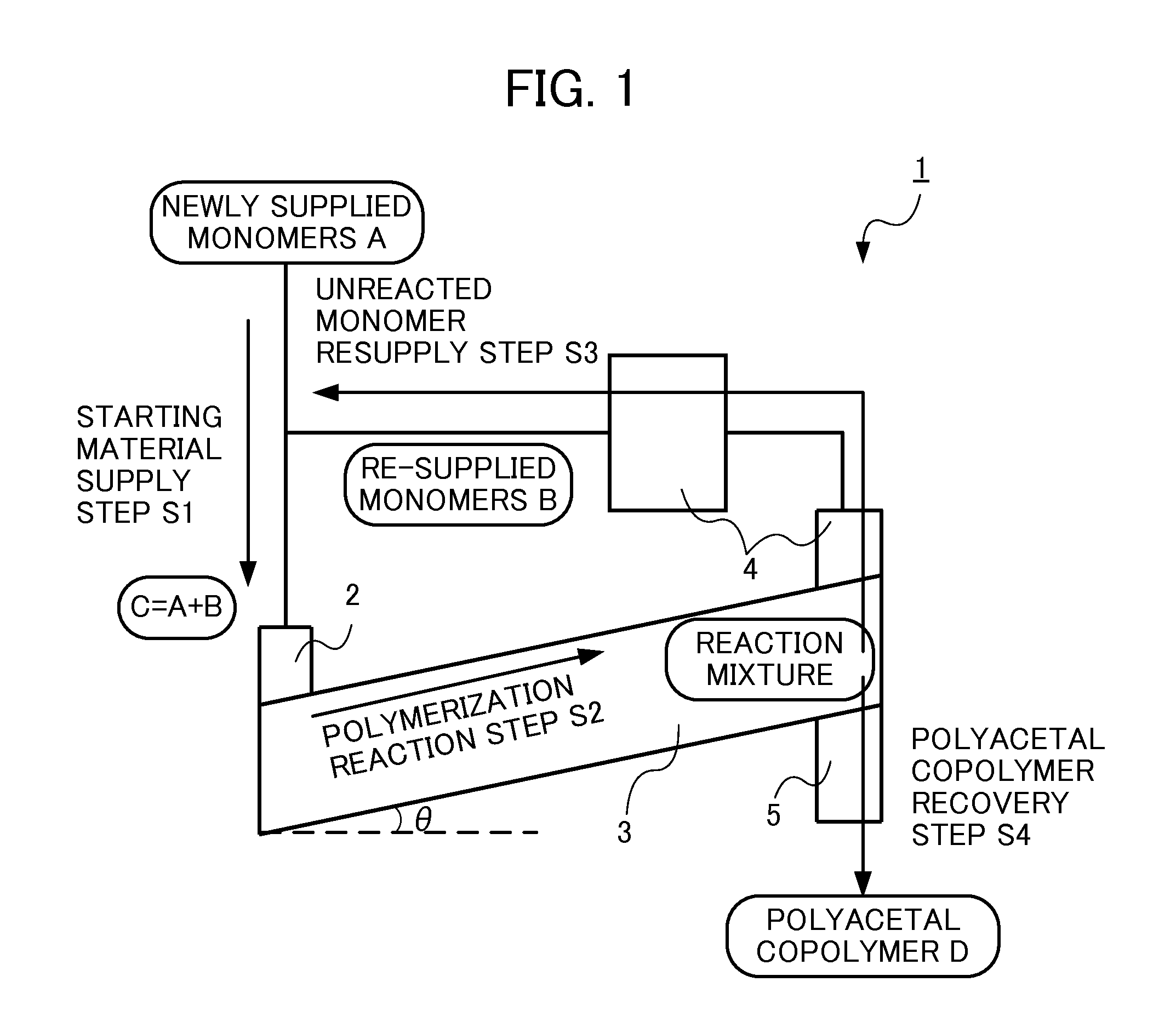 Method for producing polyacetal copolymer