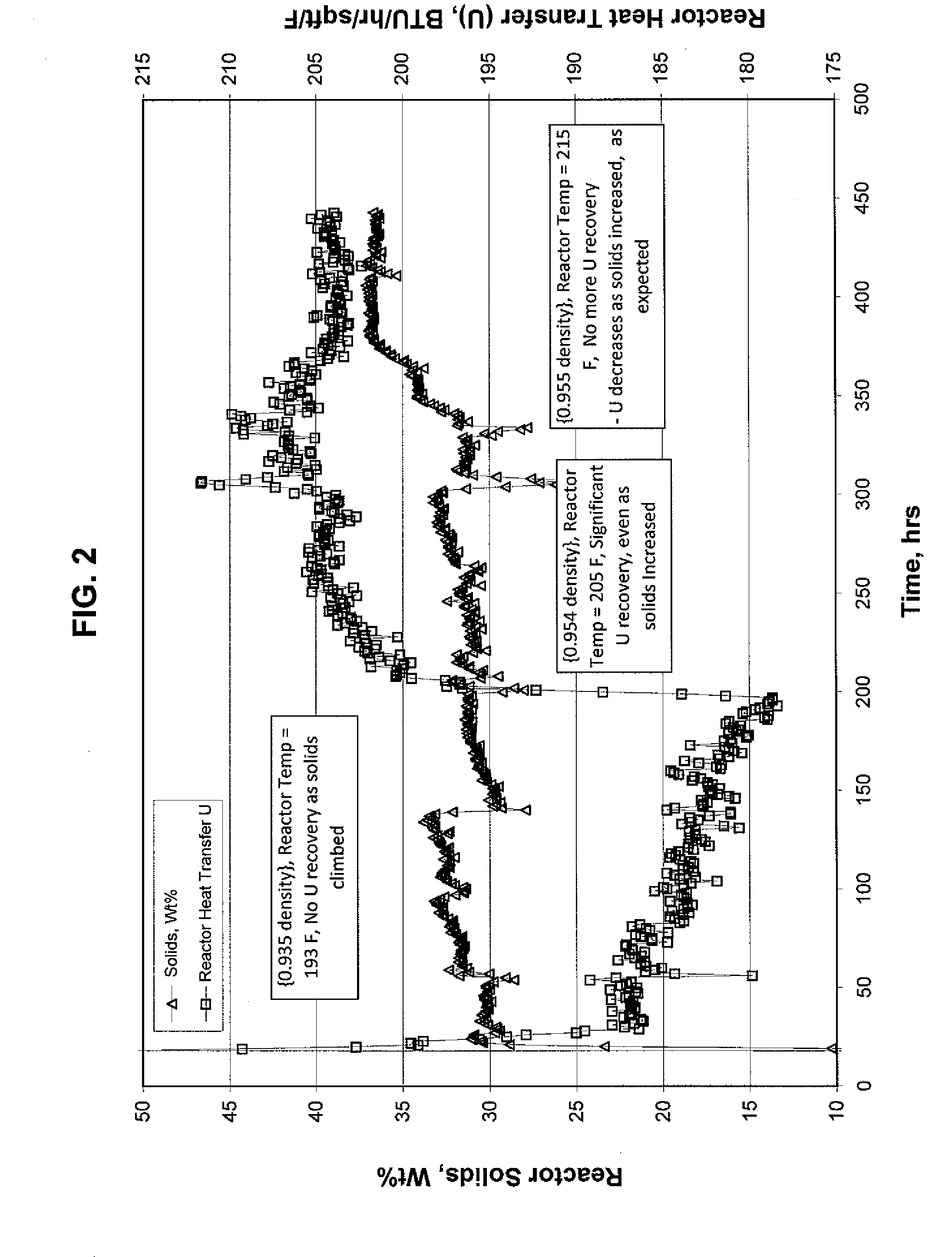 Methods for Removing Polymer Skins from Reactor Walls